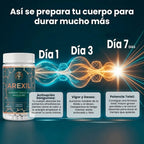 AREXIL